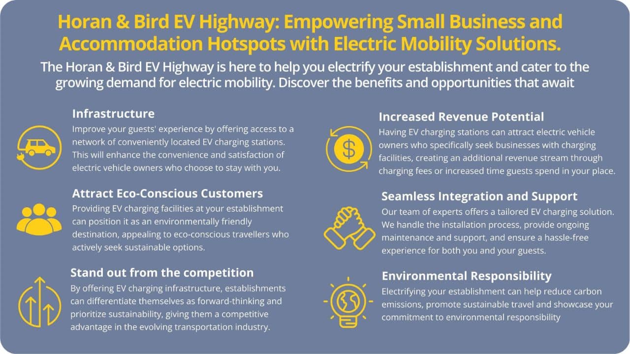 Horan and Bird EV highway infographic